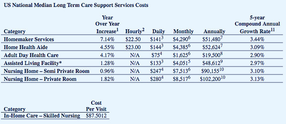 Monthly Assisted Living Costs Surpass $4,000 - Senior Housing News